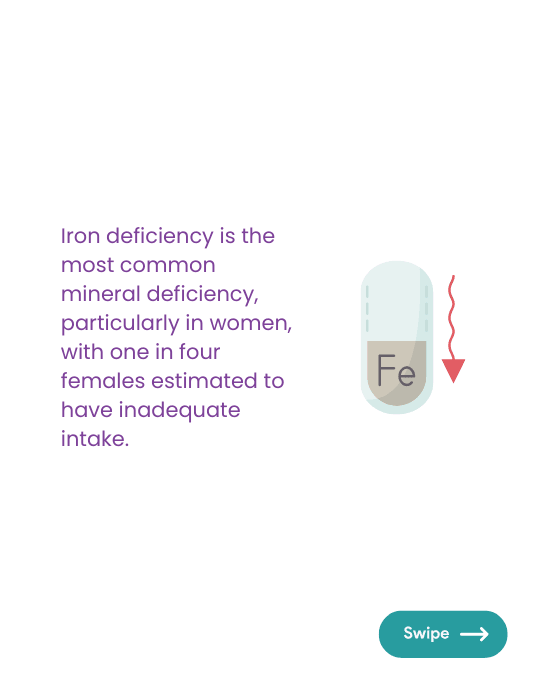 Iron Deficiency Iron Deficiency